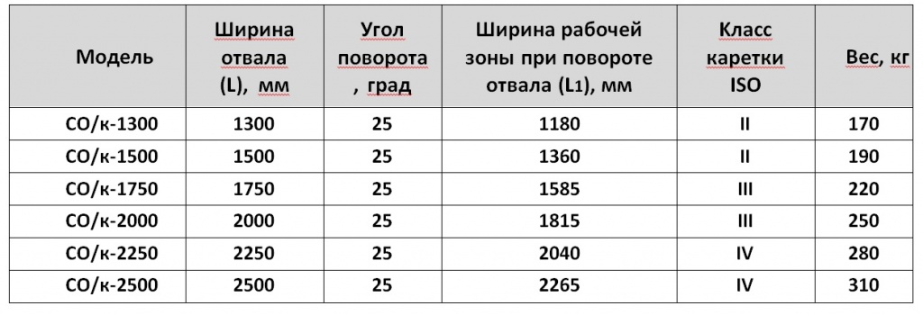 размеры отвала